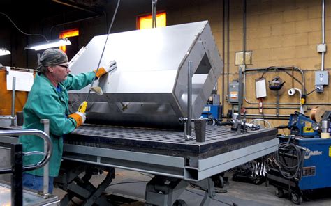 sheet metal contractor|industrial sheet metal fabricators.